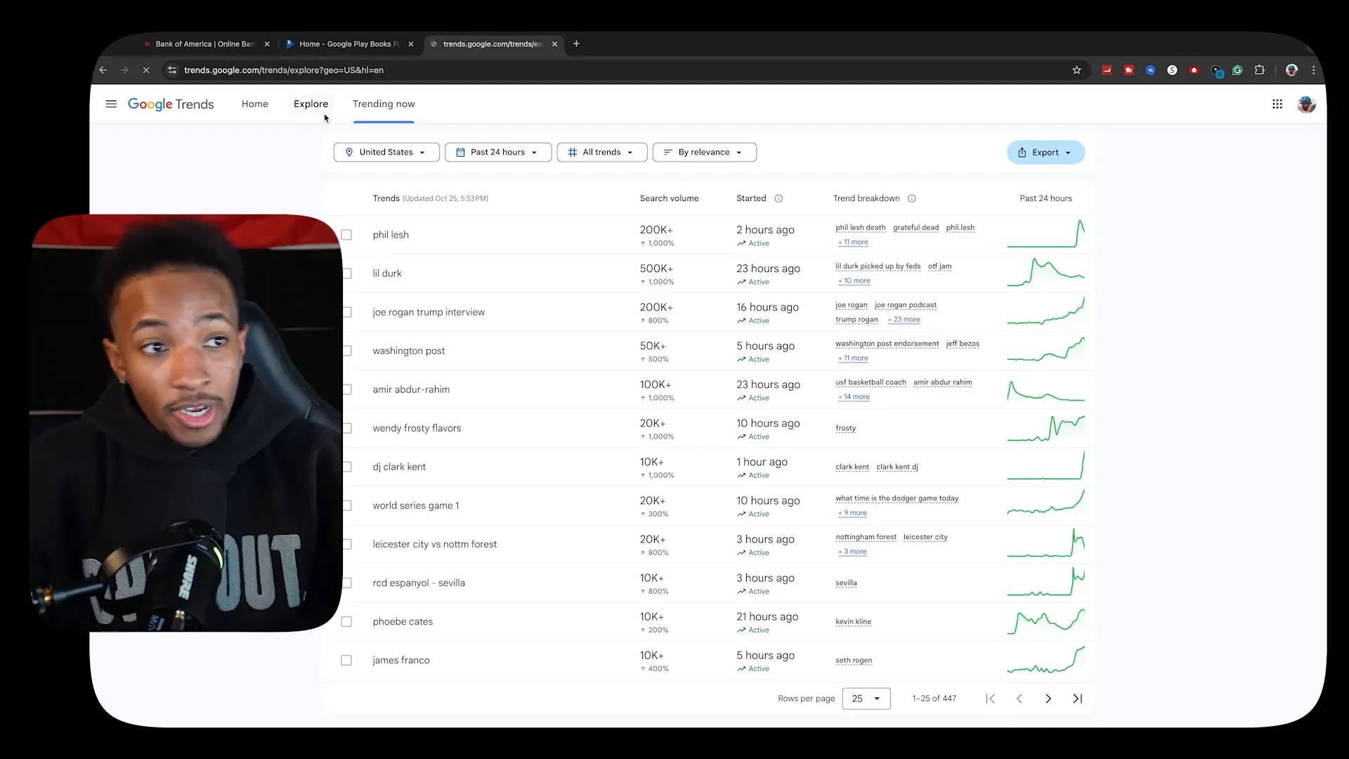 Analyse des tendances sur Google Trends
